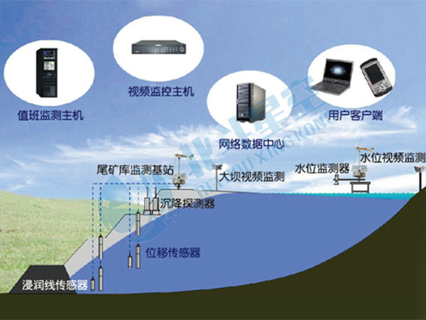 尾礦庫安全監(jiān)測