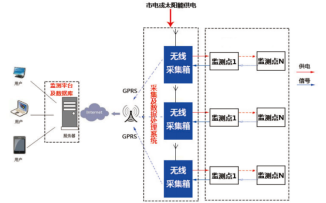 湖南自動(dòng)化科技,巖土工程健康監(jiān)測,電力塔傾斜監(jiān)測,北斗星空科技,長沙高鐵運(yùn)營健康監(jiān)測,長沙房屋傾斜監(jiān)測 湖南自動(dòng)化科技,巖土工程健康監(jiān)測,電力塔傾斜監(jiān)測,北斗星空科技,長沙高鐵運(yùn)營健康監(jiān)測,長沙房屋傾斜監(jiān)測