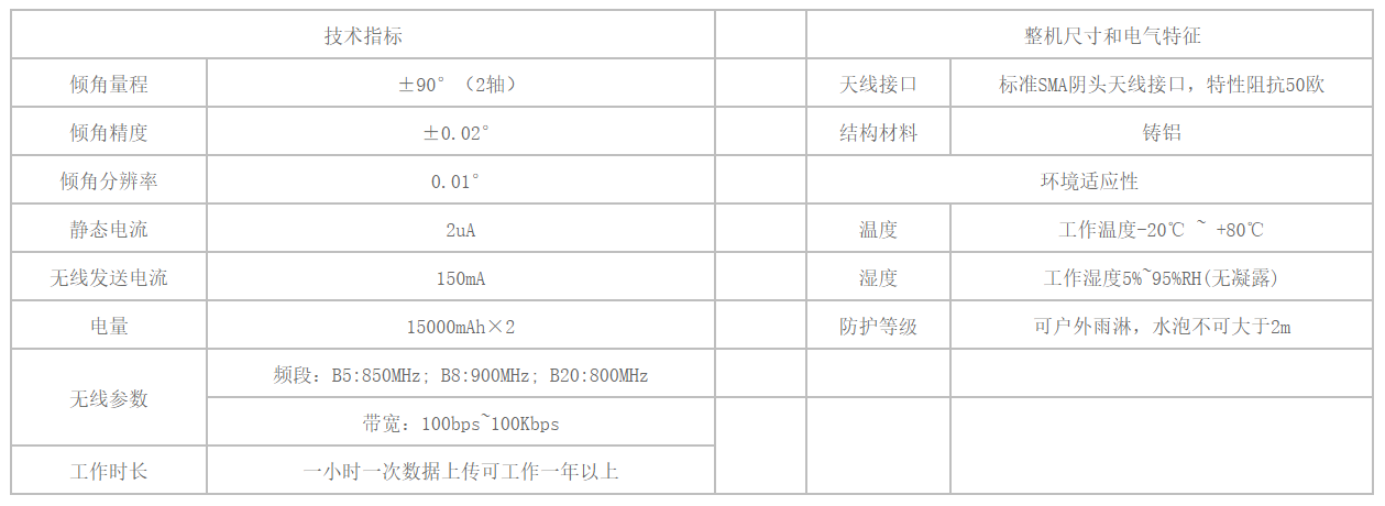 自動(dòng)化安全監(jiān)測(cè)工程