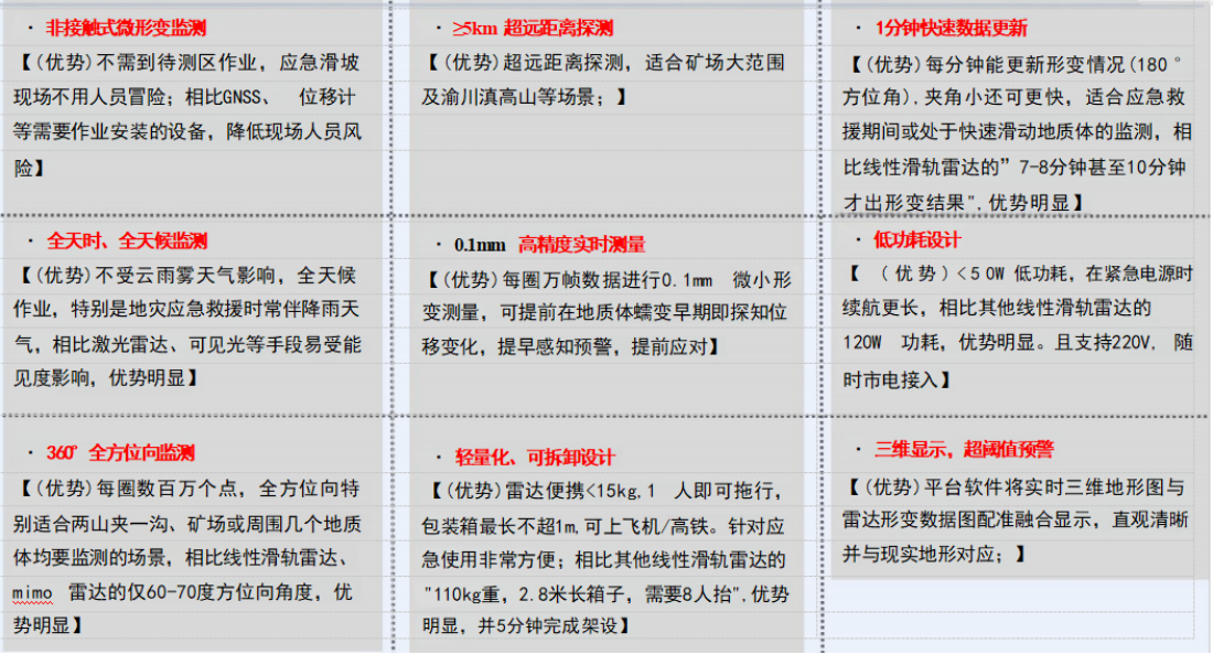 橋梁監(jiān)測(cè),邊坡監(jiān)測(cè),靜力水準(zhǔn)儀,固定式測(cè)斜儀,全向位移計(jì),傾角儀,房屋監(jiān)測(cè) 橋梁監(jiān)測(cè),邊坡監(jiān)測(cè),靜力水準(zhǔn)儀,固定式測(cè)斜儀,全向位移計(jì),傾角儀,房屋監(jiān)測(cè)